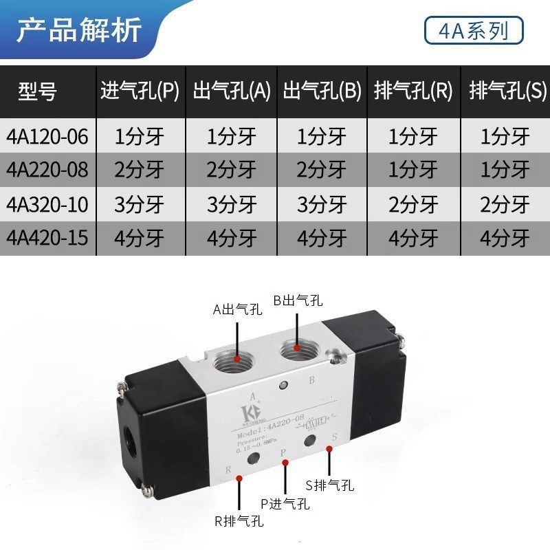 110/210/310/0/220/0C/230C/330C/30C-M081015气控