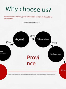 ECY11/01/51-S/S5M/S8M/T5/T10/L/H- 060/100/150/250/300/400