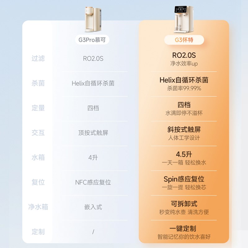 碧云泉G3怀特净水器台式免安装家用直饮水机加热一体反渗透过滤机
