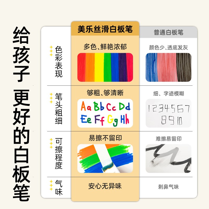 美乐童年玻璃蜡笔丝滑白板笔可擦儿童不脏手画板专用笔彩色油画棒