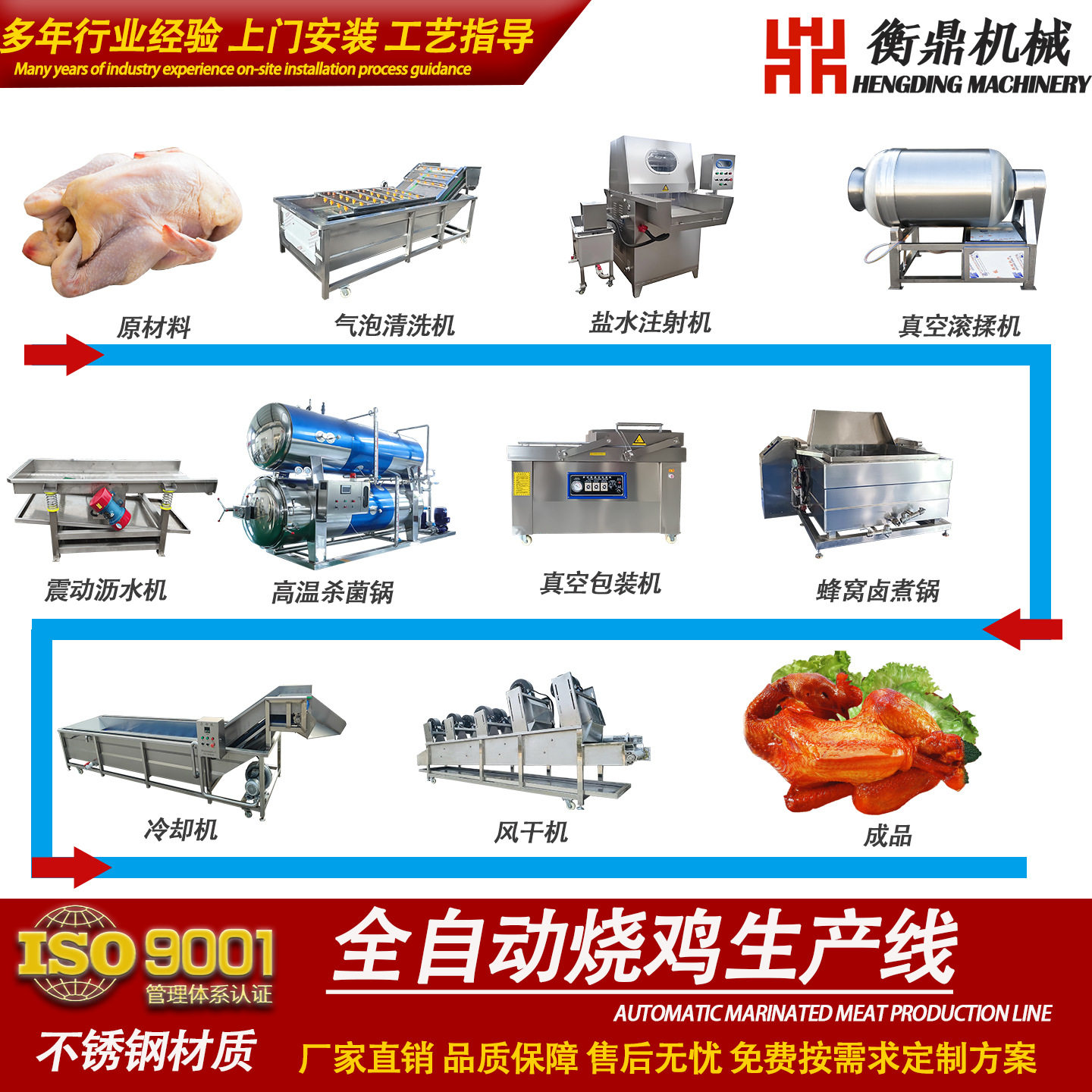 全自动烧鸡生产线烧鸭烧肉制作设备猪头猪蹄烧毛清洗卤煮流水线