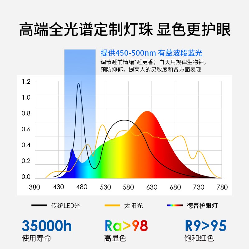 西班牙德普屏幕挂灯曲面屏不规则异性电脑显示器适用0眩光工作灯