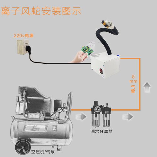 红外感应离子双针风蛇除静电除尘脚踏吹尘蛇形风枪工业静电消除器
