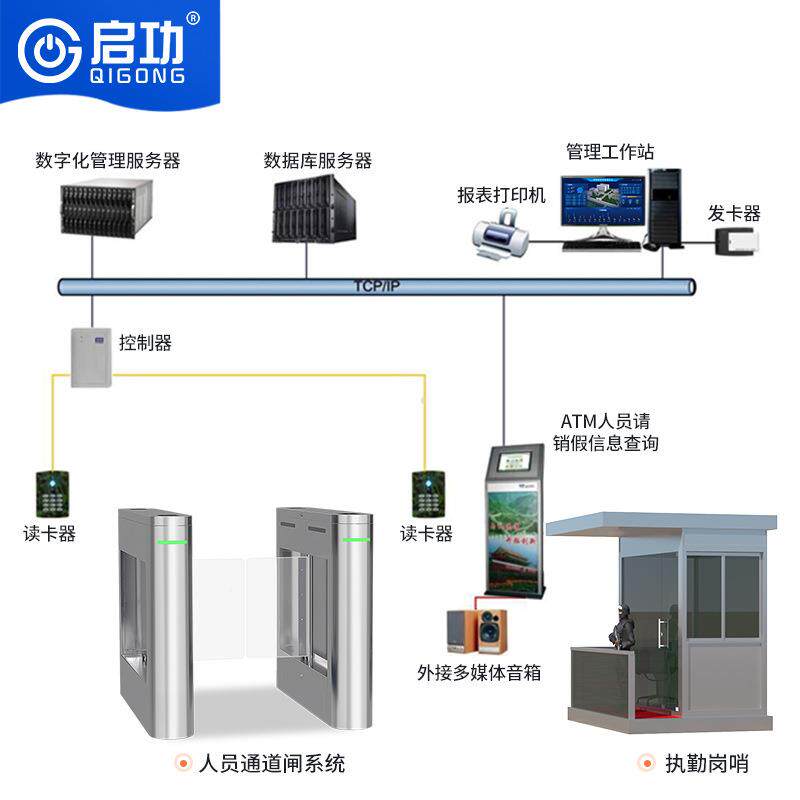 启请信销请销假系假系统营区出入制口控单位息采集功人脸识别系统