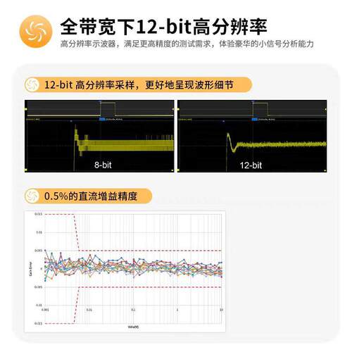 鼎阳SIGLENT SDS2000X HD四通道500M数字示波器2G采样率高清