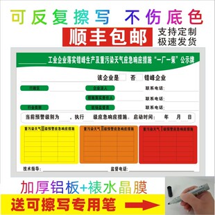 工业企业落实错峰生产及重污染天气应急相应措施一厂一策公示标牌