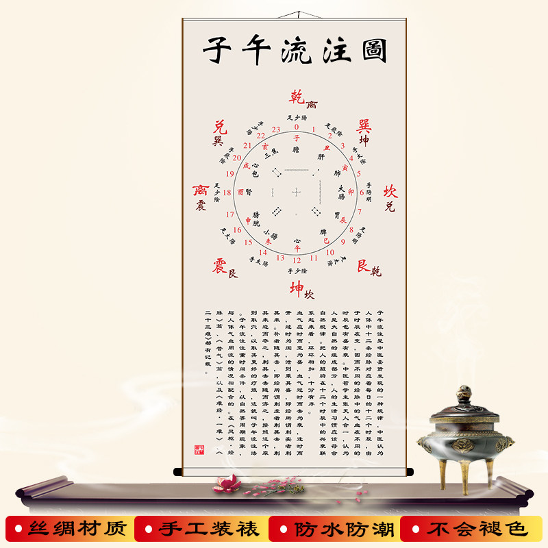 中医挂画子午流柱图经络十二时辰规律养生馆客厅玄关装饰画丝绸画