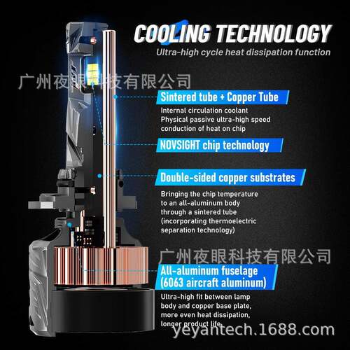 Novsgh9006tN列L新款灯泡i欧美亚系马逊跨境爆款汽车ED大灯