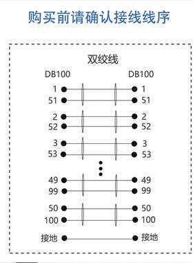 669100工控线DB线束SCS屏I10P公对公蔽线针转针信号线品质保0P证