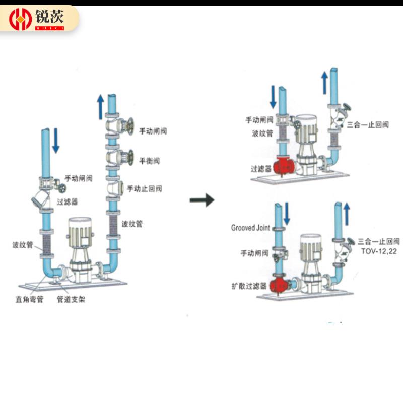 角式导流扩散过480滤KR2G卧式器入式多功能除污器球铁法兰DN100吸