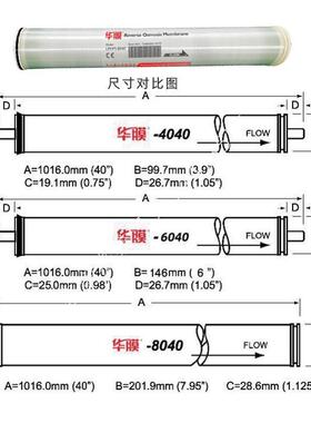 华膜04SFE0反渗透RO膜8040工水处理业低压8寸高染压BW抗污4通用滤