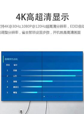 腾联（T428ECLINK）HD换MI视频矩切器会议监控矩拼接音视阵频阵主