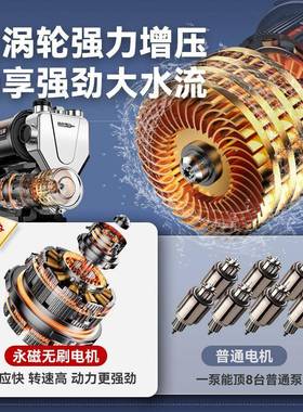 增智压泵MLZ用自吸泵全自静音能抽水泵不锈钢动家自来水井管道加