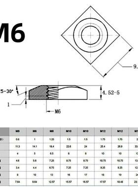 销售304四不锈钢方螺母DIN557方型螺母M4MM5LRF12方形螺螺母帽