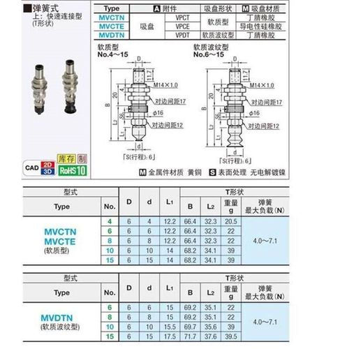 吸附固定座 弹簧式 MVDTN6 MVDTN8 MVDTN10 MVDTN15