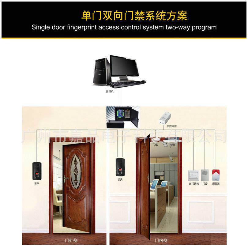 单门双向门禁控制型器I制DICBGK门禁一卡通TCP/IP网络门禁控卡板