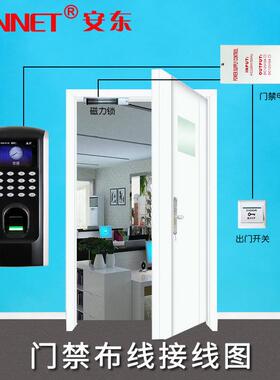 10号中控F7办公室玻门禁考勤CPF7puls/IP指网络双开璃门T纹门禁磁