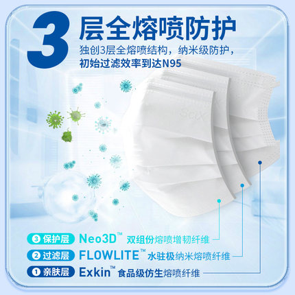 SciX蓝色标准高透气防护口罩3层熔喷PFE99轻薄防尘敏感肌适用白色