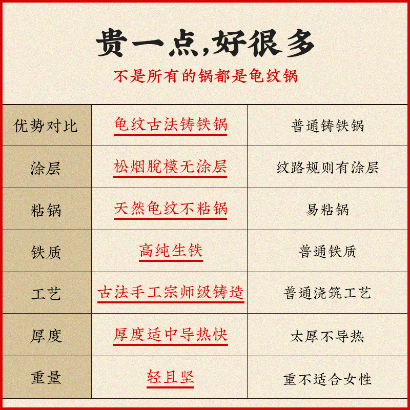 龟纹耳铸铁锅老式家用圆底加厚不粘大炒锅炒菜锅传统燃气灶适用
