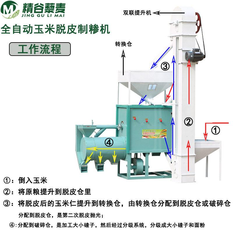 全自动玉米脱皮脱皮制糁机玉米破碎碴子机苞谷榛子机