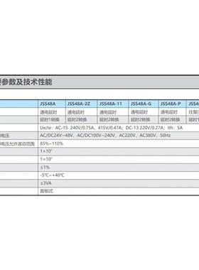 ZJO数显循环控制时间继电器JSS48H-S48A-2Z220AV380VD48S-S