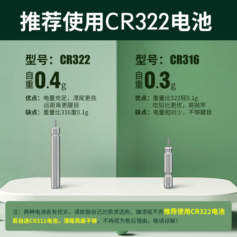 福翼超轻极细硬尾31高灵敏夜光漂咬钩变色日夜两用电子漂鲫鱼漂