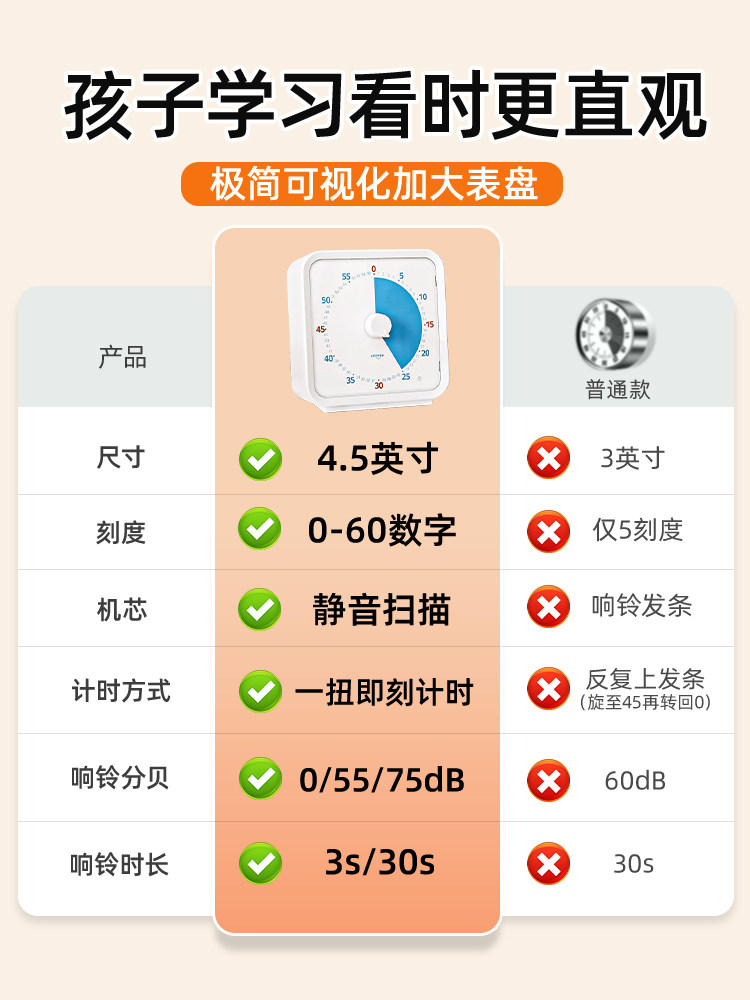 ε静音计时器学习写作业儿童自律可视化时间管理厨房可磁