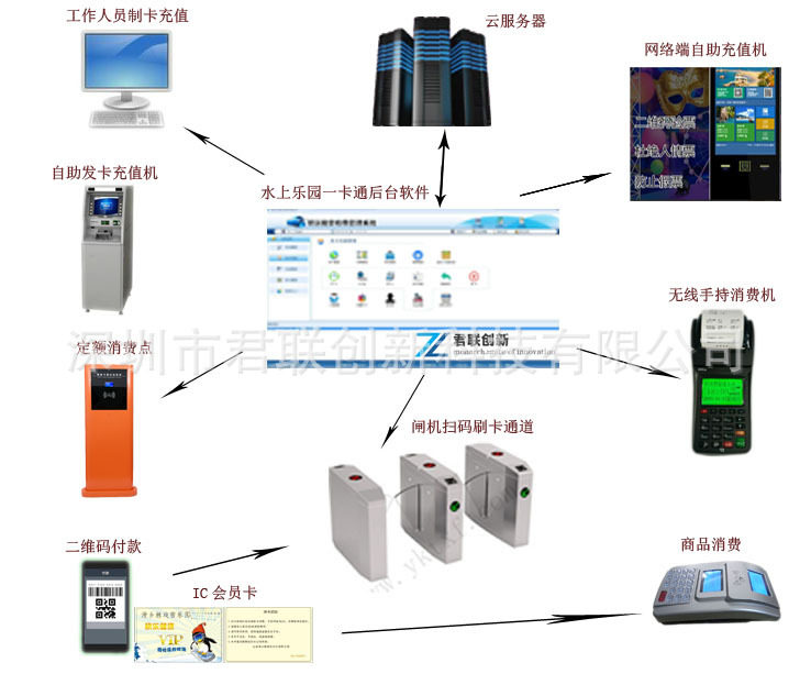 水上乐园人脸识别系统年卡次卡月卡闸机湖州