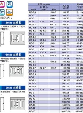 UL格PVCKSMD-30提现货塑料灰色絕S緣配線槽201W300*供H10合0