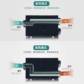 绿岛风家双向超薄换用新风机滤除霾新风过系统pm2.5新风SPD排气气