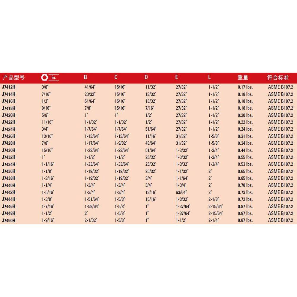 1/2.方击孔125mm列英制六角冲套筒系7/16寸JJ7414H7414H