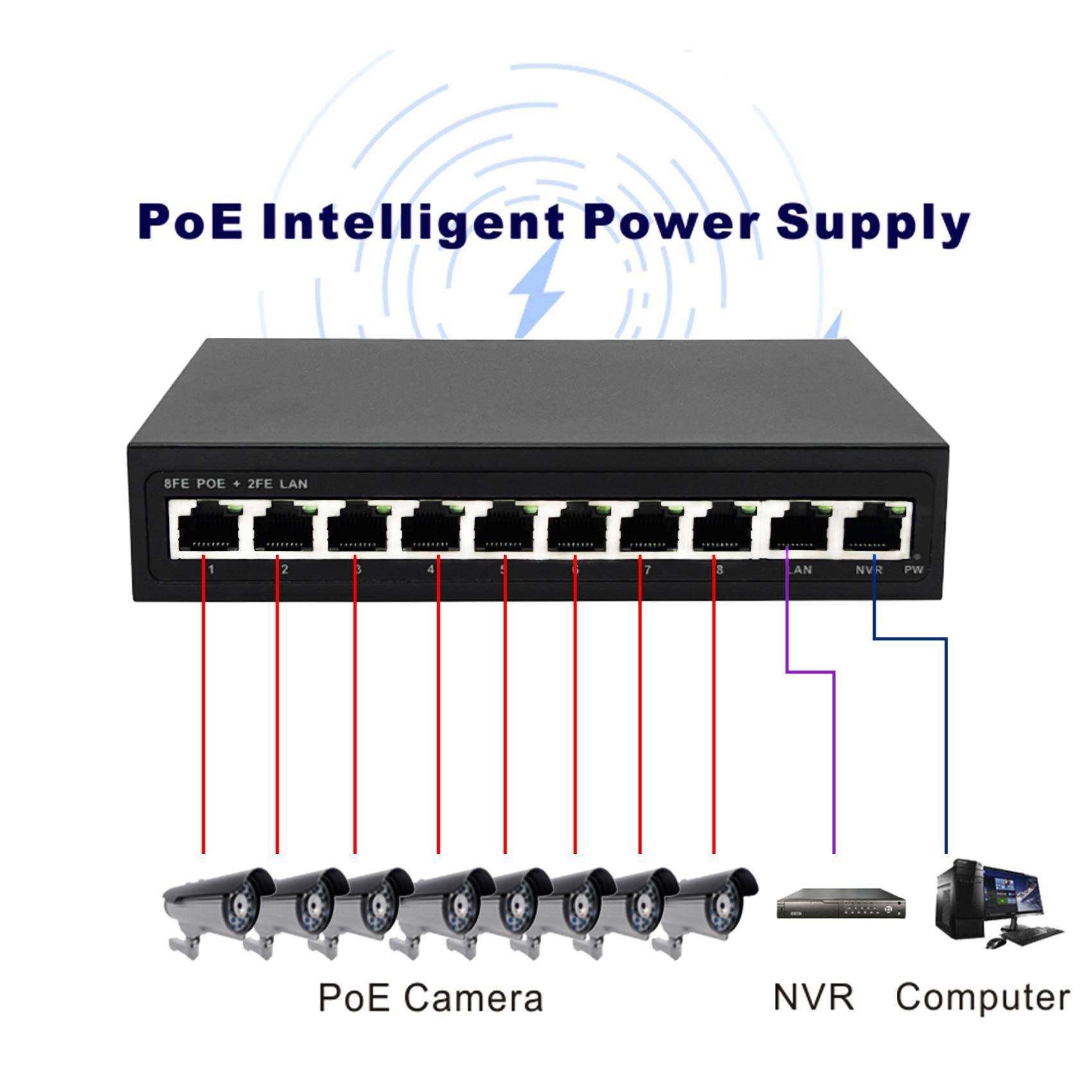 8YHD+2POE交换百机标立准4口8口1口兆安防监6控以太网交换机林专