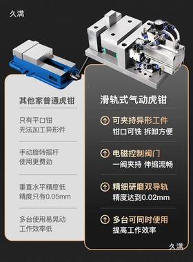 气动虎钳CN数控气动床工夹具铣钻装床C磨MHK床夹具