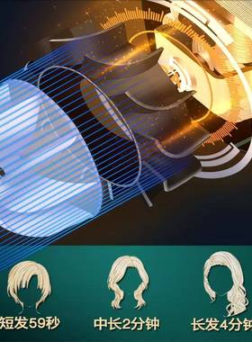 发用大功率风力理发店家廊电吹风蓝光负离子用YIQ专护发吹风机吹