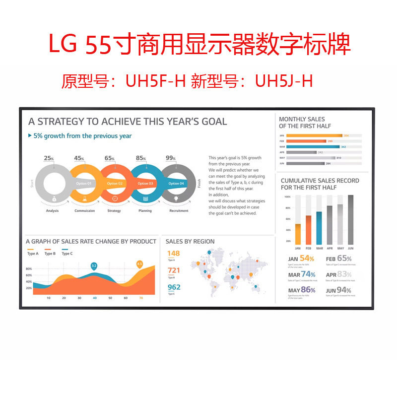 LG55英寸商用广告机DVIDP
