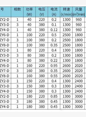 外转子轴流风0机30FZY2-D/3-D/D4-D50FZY9496-D/72-D/8-220V380V