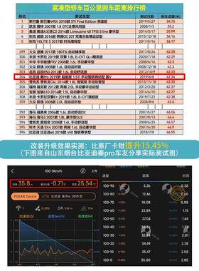 布雷博bremb刹车卡钳改装F50GT6o活KRTAP9040阿波罗8N9N1基0塞套