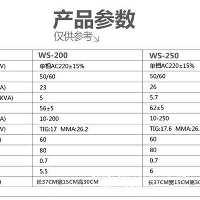 UDZ瑞凌31540双电压220v380v两用0全自动家用小型全铜工业级垒德