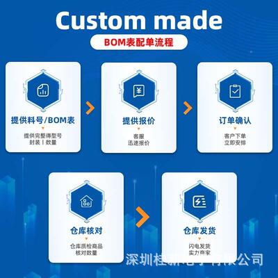 EP4CE6E22C8可N封装TQFP144PNU编程门阵电子元器件原列装