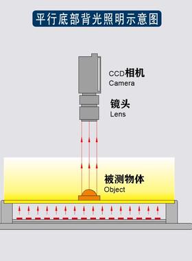 机器视觉工平行背光无品牌/源面源光CCD业相机检4测缺陷LED光源2V