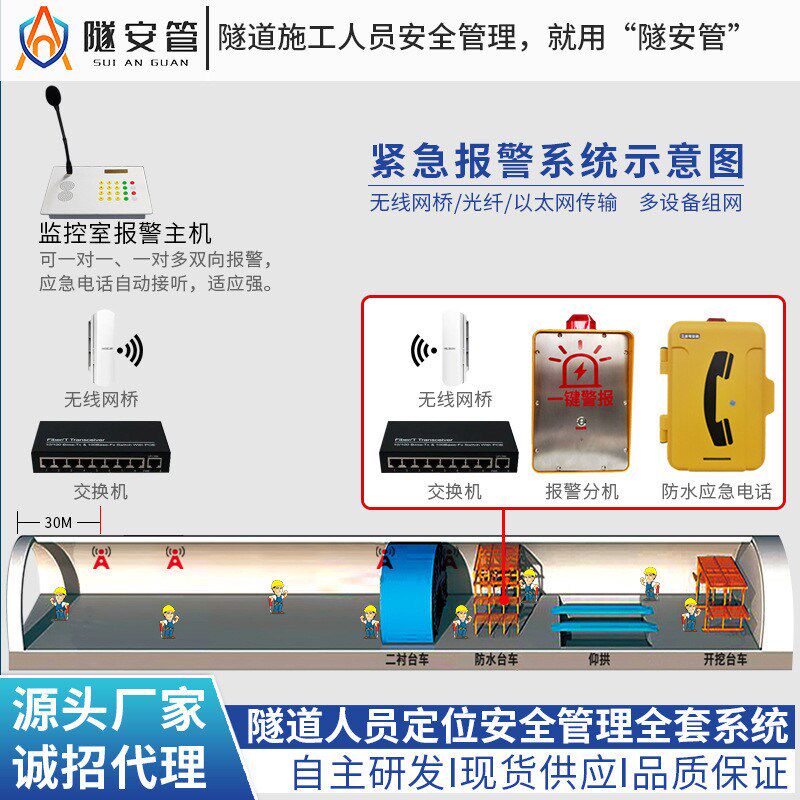 热销隧道管廊人员厘米监测系统 uwb高精度30车辆定位监测管理设备