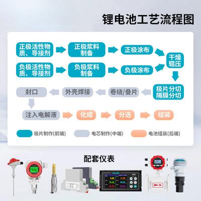 PXR邦特尔锂电露点仪精显示压缩空气无尘车间温湿度屏测器高度探