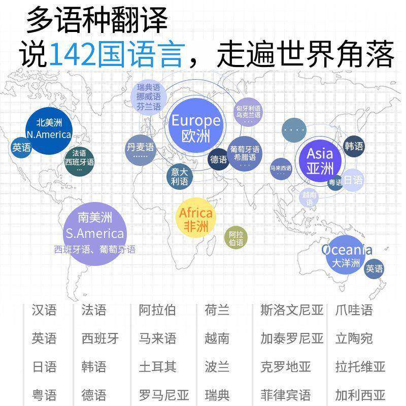多国智能翻译机出国神语器学无品牌/离线拍照翻译同声互译英语习