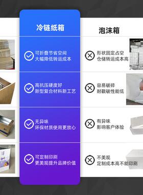 铝箔泡沫保温冷箱纸UZR冻品包装箱海鲜肉类蔬菜冷链藏运输子打包