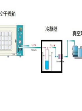 冷凝器H剂ASUC锈钢冷阱过器不过滤冷凝器滤有机溶及水蒸汽