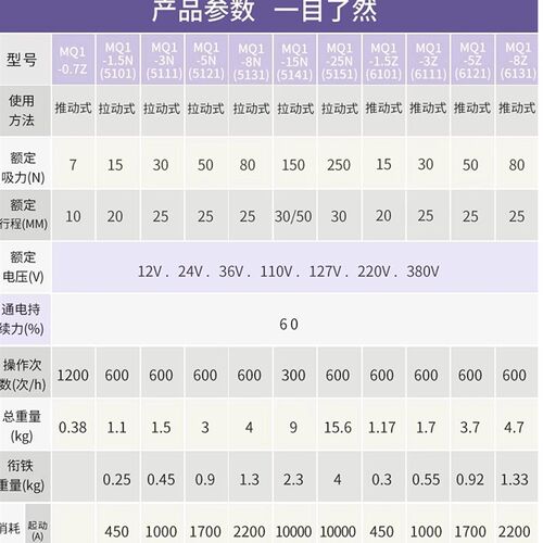 上海跃峰交流牵引电磁铁MQ1-5121 5141 5151 MQ1-5N 8N 15N 25N