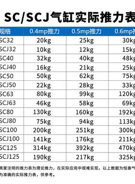 SC单杆伸缩气缸SC32/40/55900630/8/-25X50X75X100X12X150