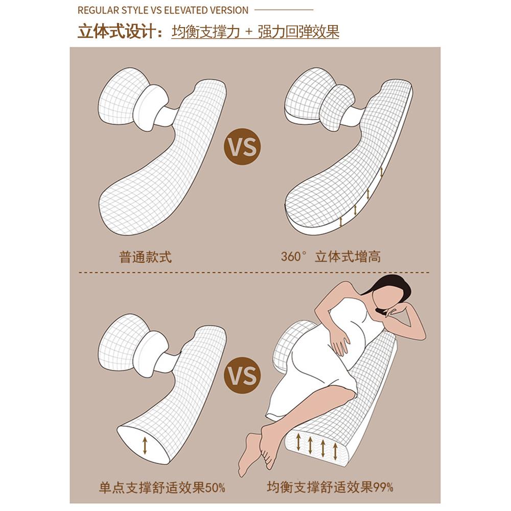 孕妇枕护侧睡托GUJ腹腰枕睡觉侧枕孕期u枕型侧卧睡夹腿抱枕