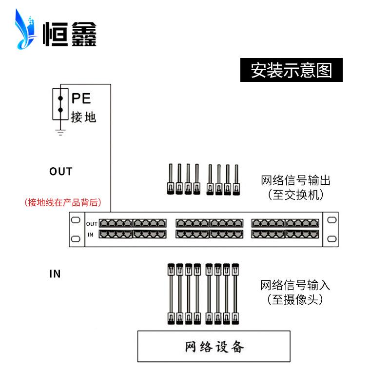 机架式24路OHX-RJ45/千兆网信号雷器监控机房网络交换机络P防E信