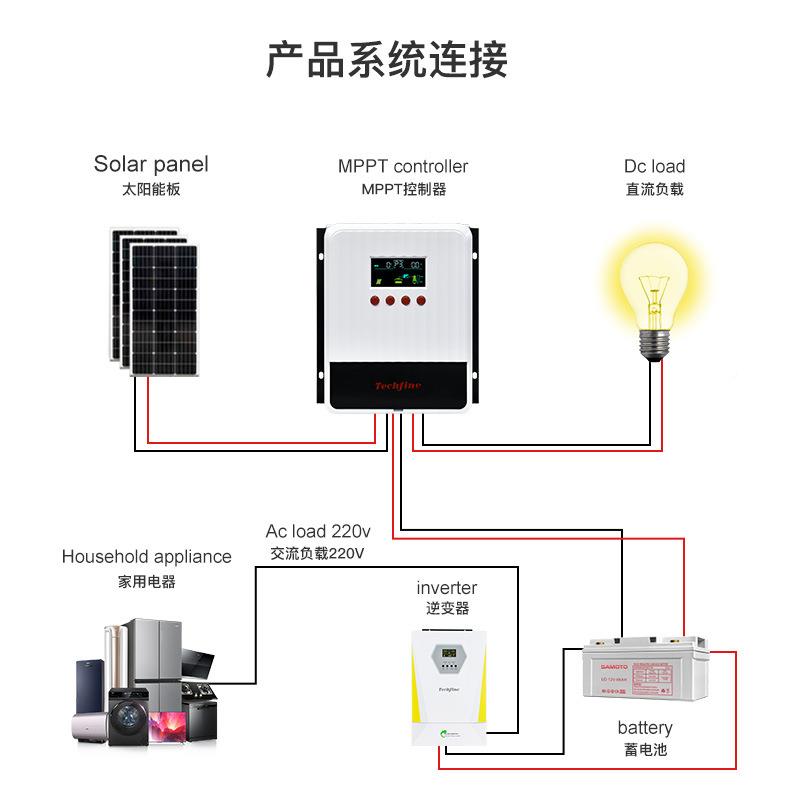 泰琪丰MPT太阳能控器IP40A21自散热60A12V/24P/48VV自识制别电压